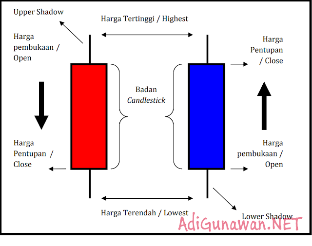 Strategi dan Pola Candlestick Paling Akurat untuk Open Buy dalam