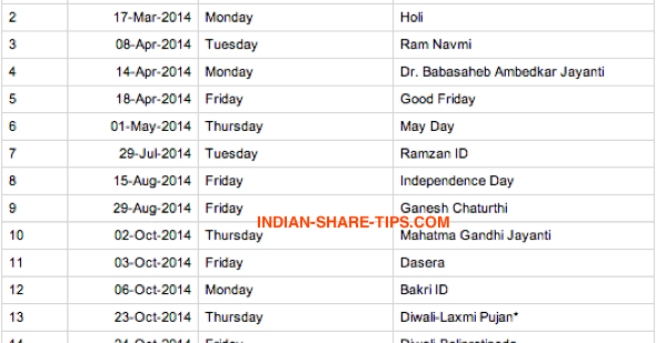 Best stock options tips provider in india