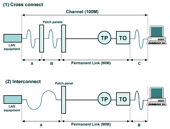 Метод connect. Кросс Коннект. Схема Cross connect. Interconnect схема. Кросс Коннект и интерконнект.
