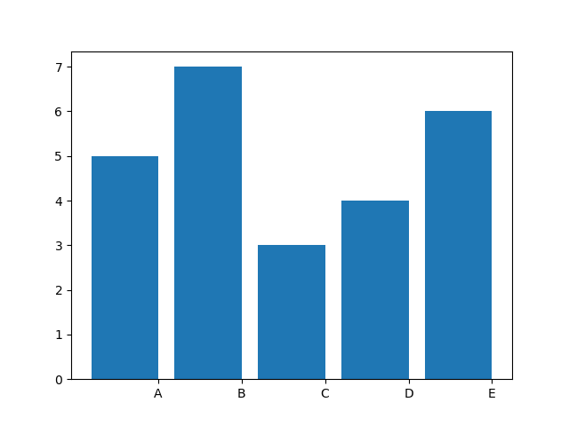 Pandas - 37 Data Visualization- Chart Typology (Histograms and other ...