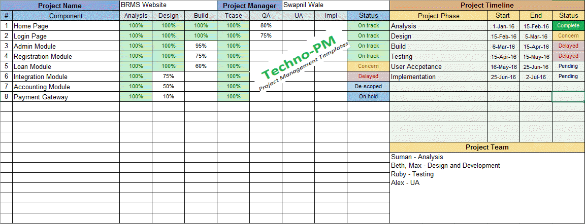 Multiple Project Tracking Excel Template Download Free Project