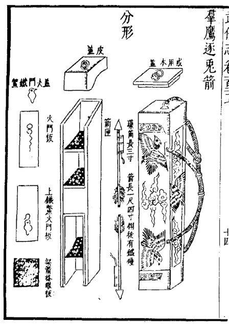 Ancient China Handheld Multiple Rocket Launcher