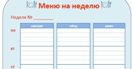 планирование меню. примерное меню на неделю для семьи. схема меню на неделю. меню на неделю для семьи из 4 человек со списком продуктов. таблица планирования меню на неделю.