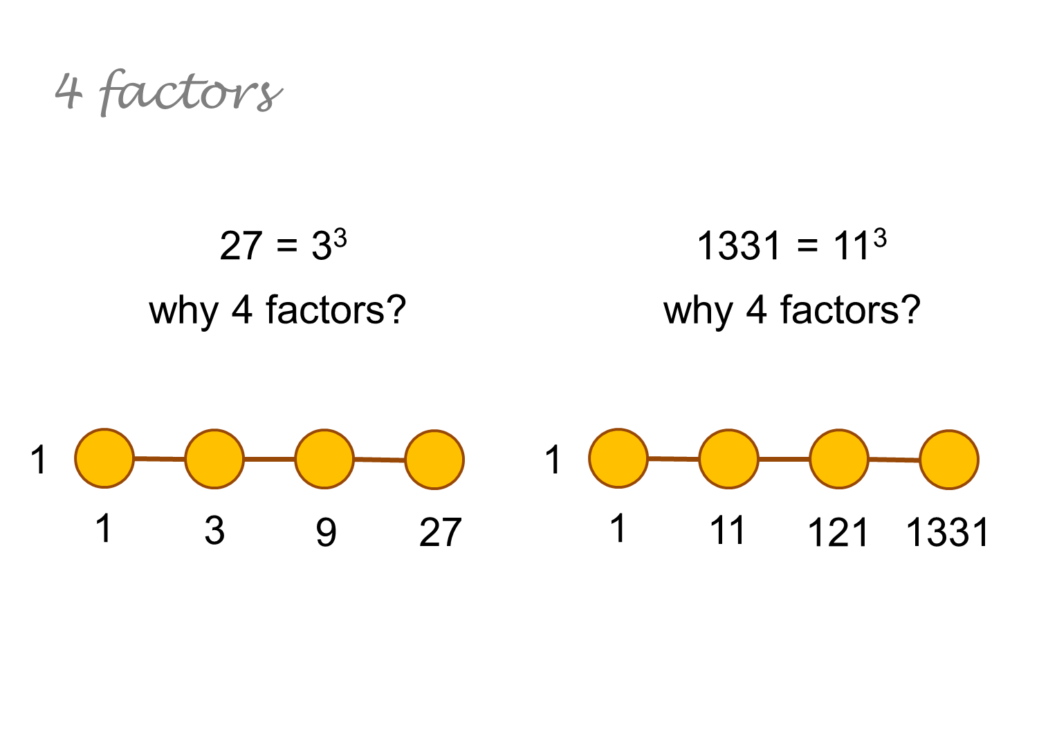 What Numbers Have Exactly 4 Factors