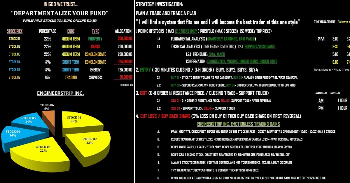 Stock trading strategies excel
