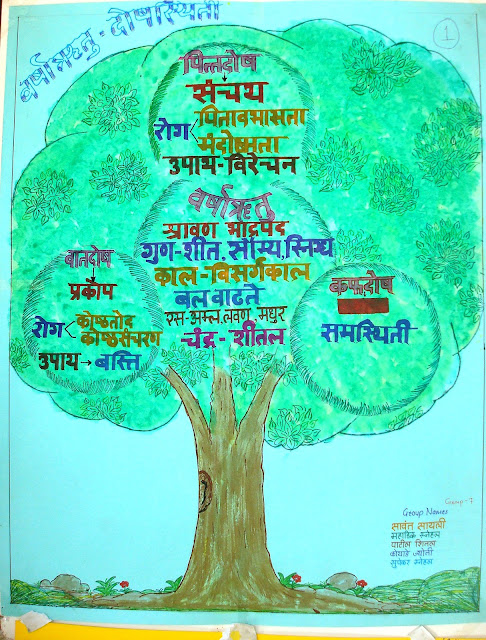 Swasthya OPD @ TAMV: Varsha Ritu (Rainy season) Poster compition at TAMV