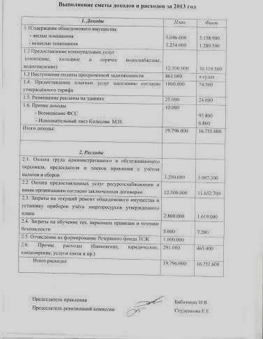 тсж престиж. сочи улица абрикосовая 17. платановая 15. отчет тсж о финансово-хозяйственной деятельности. тсж престиж.