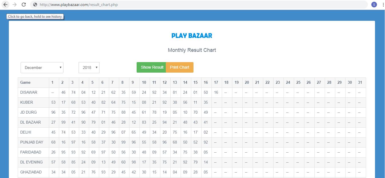 Play Bazaar Chart Lucky Number