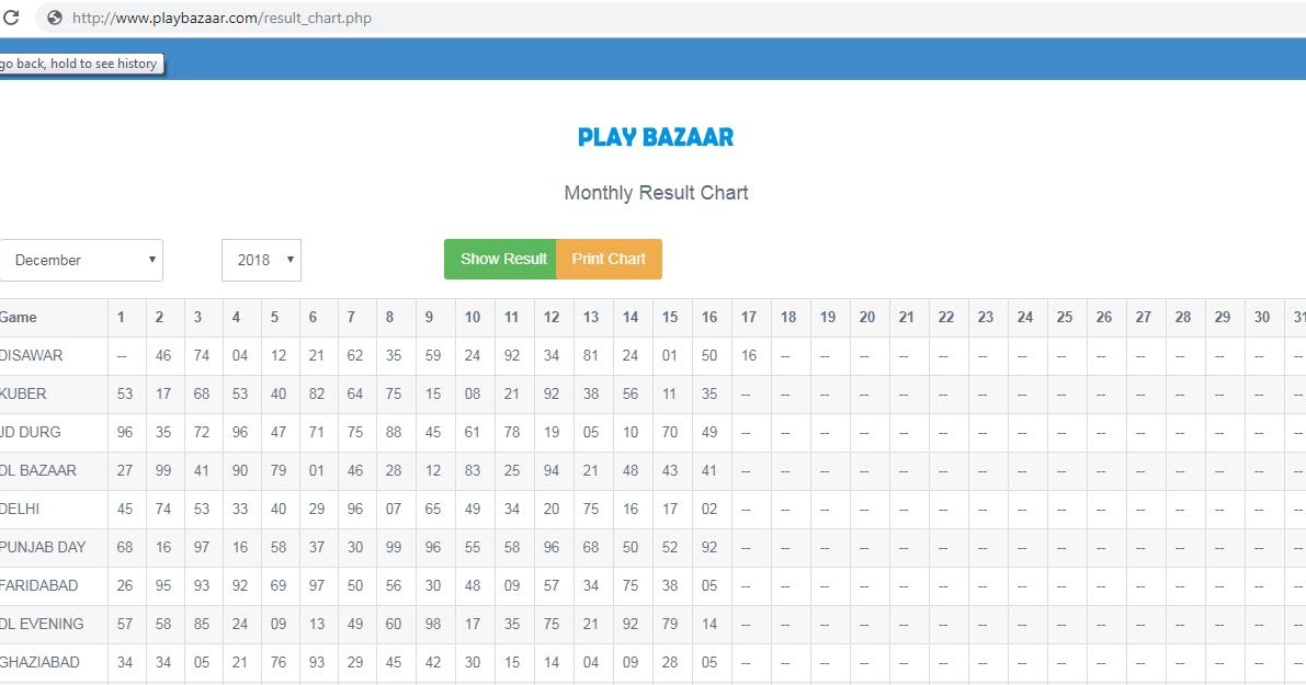 ghaziabad ka lucky number today satta king