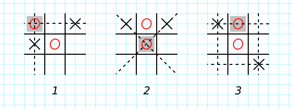 Paper And Pencil Games Tic Tac Toe First Move Strategy Paper And Pencil Games Tic Tac Toe First Move Strategy