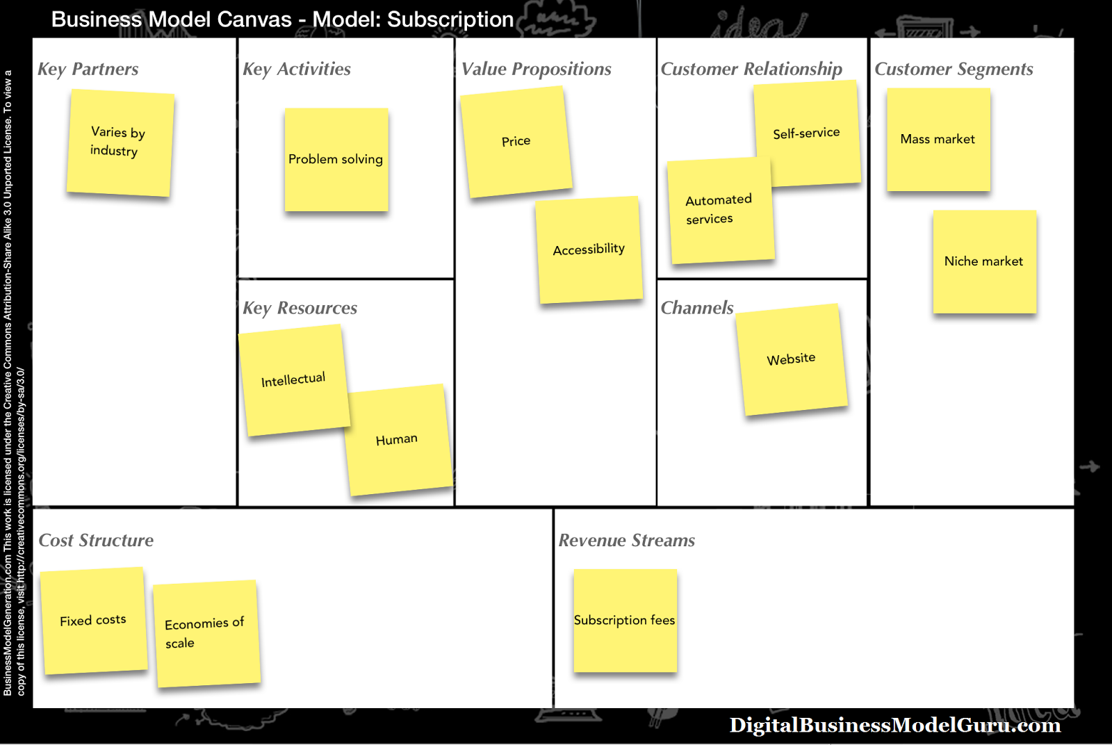 Kfc Business Model Essay Sample