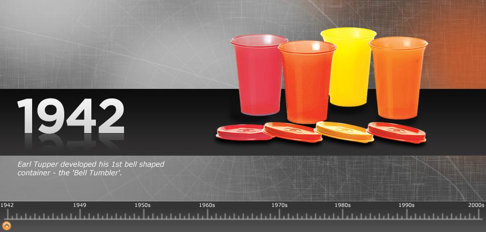 History | Tupperware @ Chennai