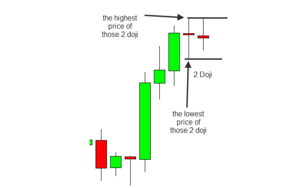 SudanFxStratigies Secret Doji Method