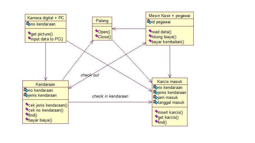 Contoh Kasus Uml Sederhana - IMAGESEE