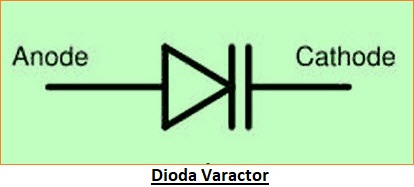 Dioda Varactor atau Dioda Varicap Prinsip Kerja dan Aplikasi