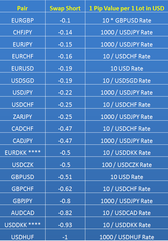 Negative swap forex