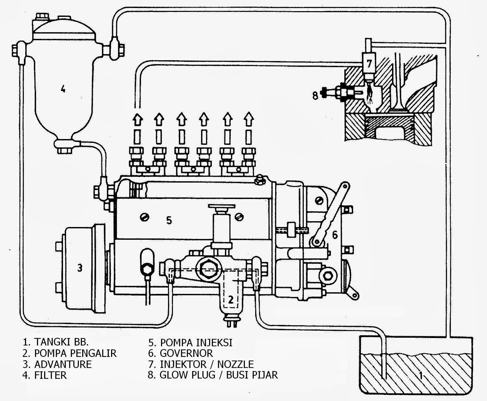 Gambar Sistem Common Rail dan Sistem Konvensional pada Mesin Diesel