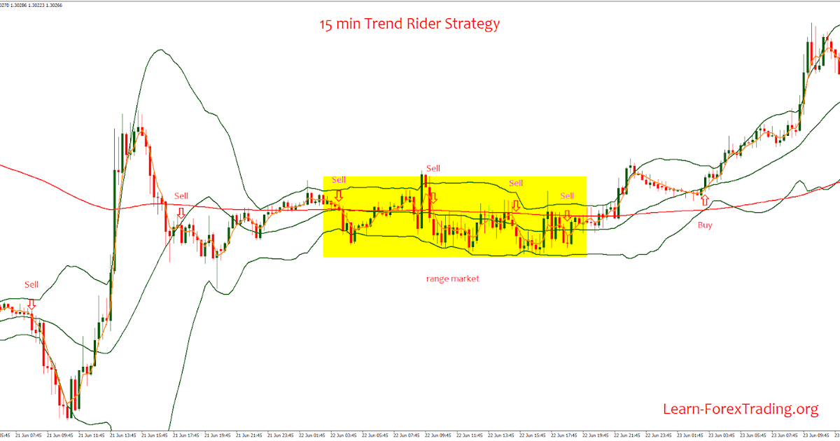 Trend rider forex strategy