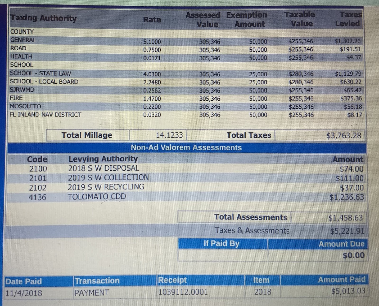 New Jax Witty Nocatee Fees CDD and HOA
