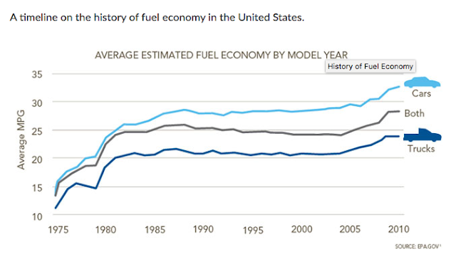 The Million Dollar Way (The Bakken Oil Blog): Saudi Crude Oil