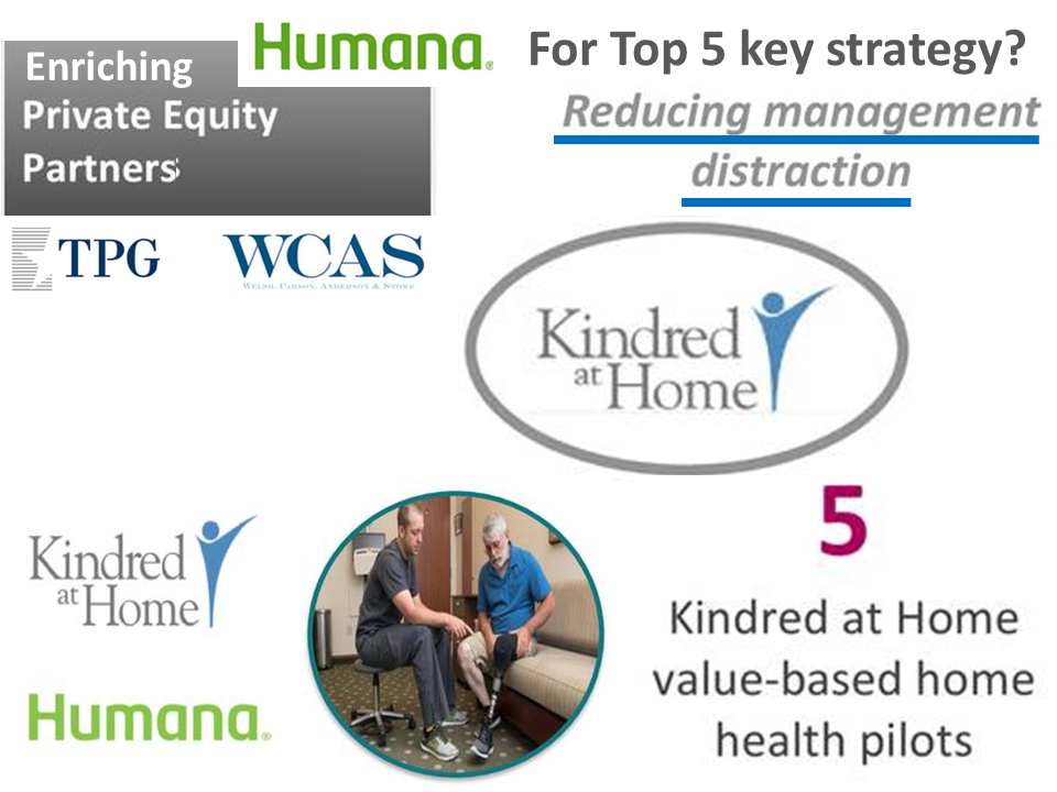 Generic Hospice Kindred at Home to Enrich Humana Investors