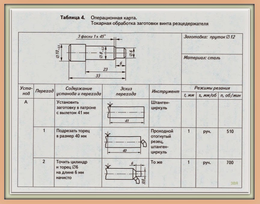 Токарная маршрутная карта: найдено 88 изображений