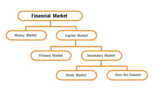 Research paper on marketing of financial services