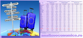 Topul statelor UE după cheltuielile turistice