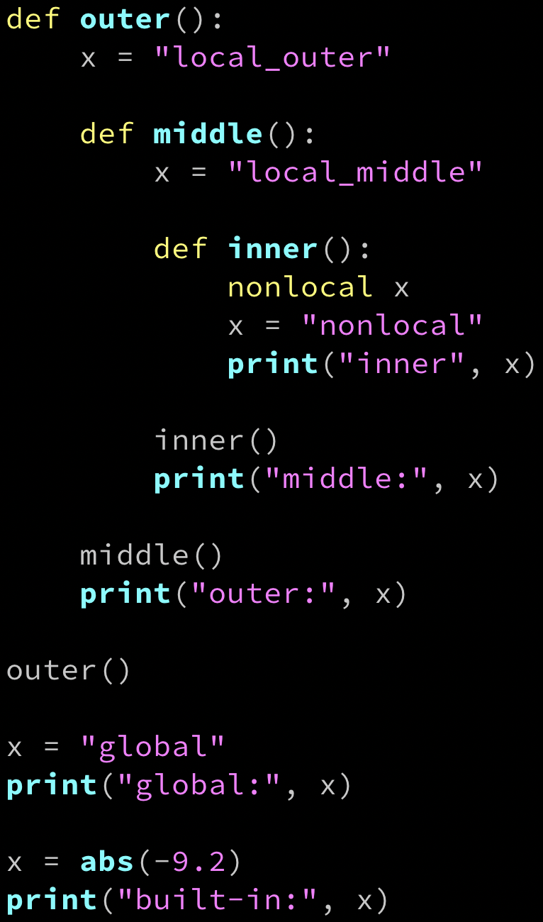 Chiustin: Python Scopes and Namespaces