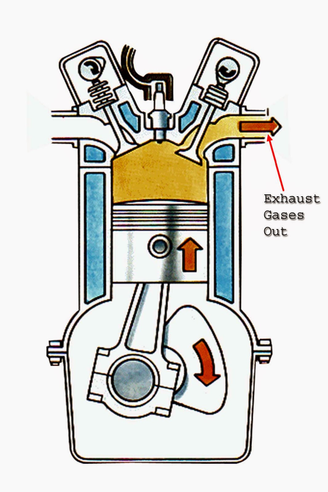 Engineering Technology Motor Vehicle Engine