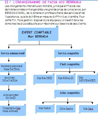 Rapport de stage FIDUCIAIRE Comptabilités – Conseils –Etudes