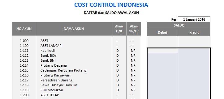 Cost Control Indonesia Cci Contoh Aplikasi Laporan