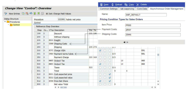 ecommerce interview questions