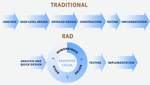 Software Development Life Cycle Model