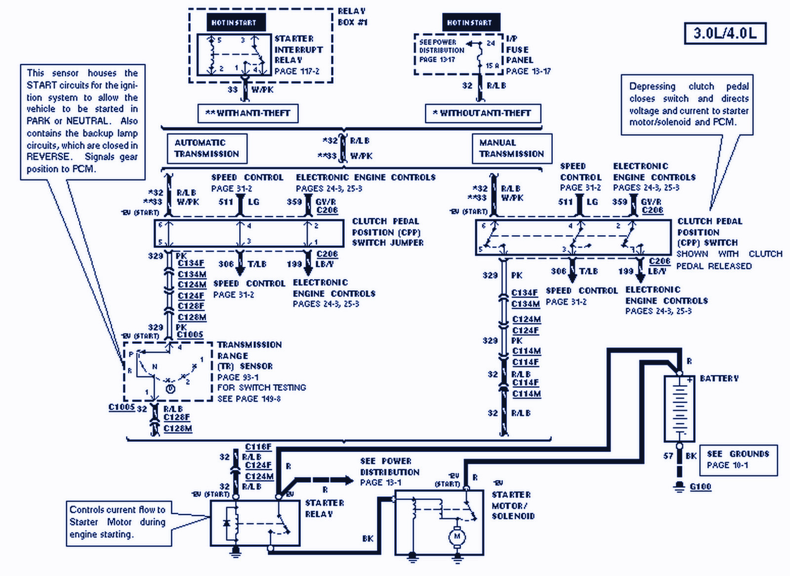 1995 Ford Ranger Wiring Diagram | Wiring And Schematic 1990 ford ranger starter wiring diagram 