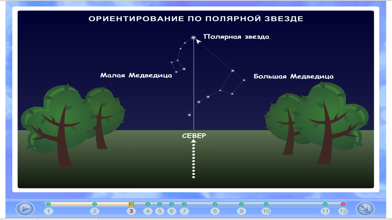 Тест горизонт 5 класс. Способы ориентирования на местности по звездам. Полярная звезда ориентирование. Ориентирование на местности стороны горизонта. Окружающий мир ориентирование на местности.