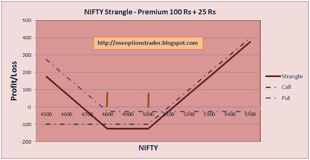 NSE Options Trader: October 2011