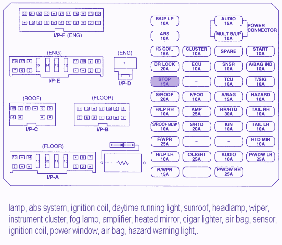 kia rio 2002 fuse box diagram wiring diagrams Fuse Box Location 2004 Kia Spectra 2004 kia rio fuse box wiring diagramskia rio 2008 fuse box wiring diagram2006 optima stereo wiring