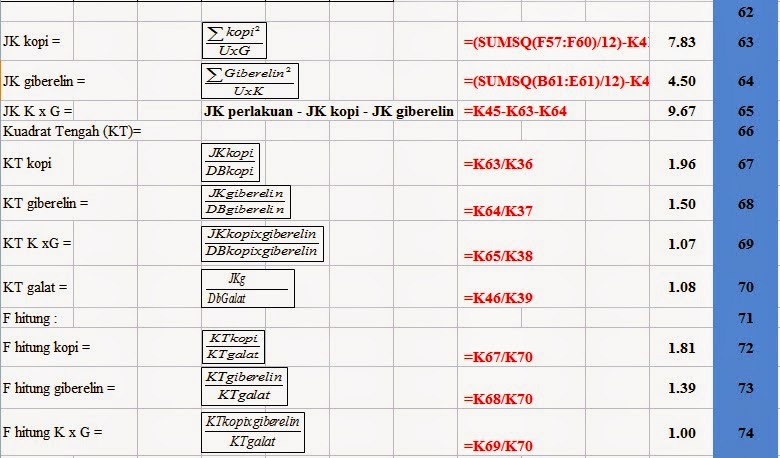 Rancangan Acak Kelompok Faktorial Dengan Mengunakan Excel Dan Spss16