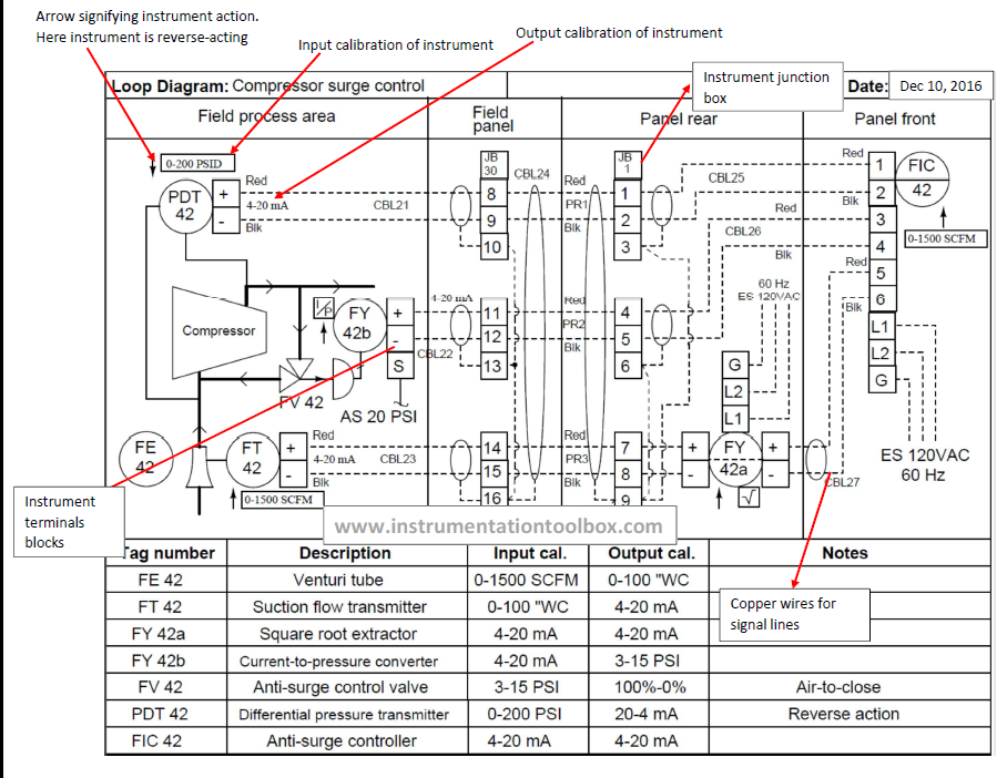 Loop Wiring Diagram from 2.bp.blogspot.com