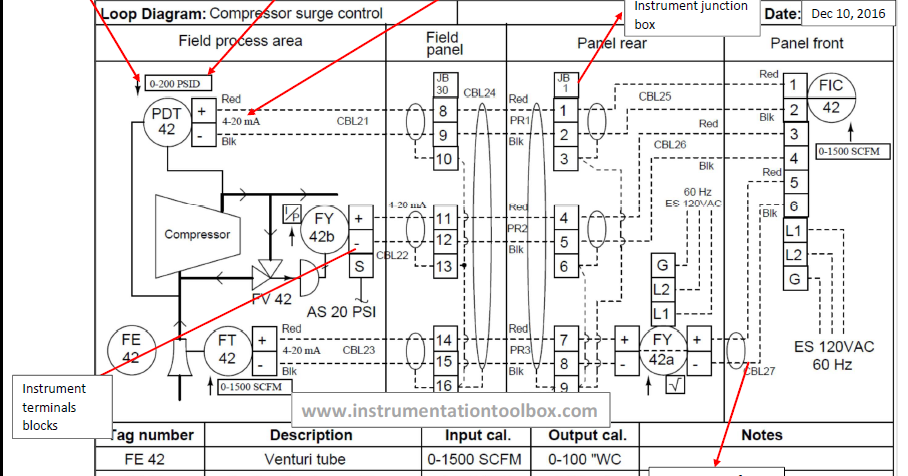 Loop Wiring Diagram