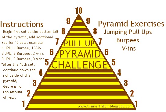 The Meghan Triton Transformation: Pull up challenge!