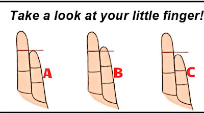 Finger test