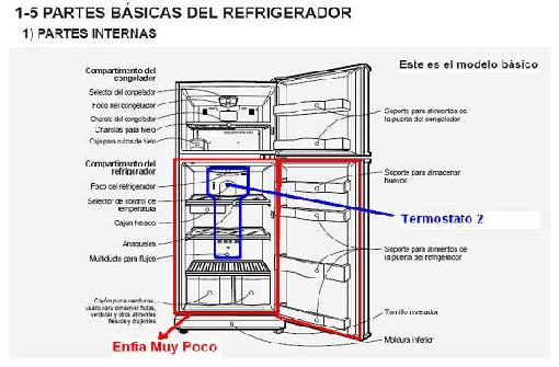 partes de un refrigerad0r