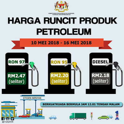 Harga Runcit Produk Petroleum (10 Mei 2018 - 16 Mei 2018)