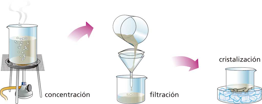 Evaporizacion y cristalizacion