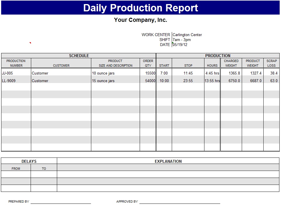 Production Tracking Template Excel from 2.bp.blogspot.com