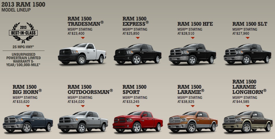 Tamerlane's Thoughts: 2013 Ram 1500 truck line-up