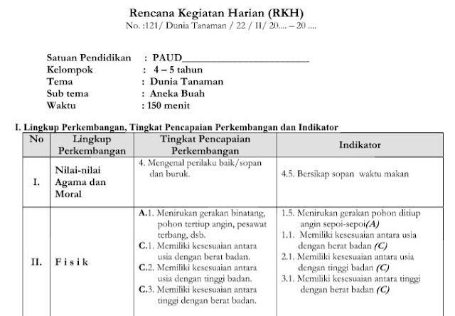 Contoh RKH RPPH PAUD Tema Tanaman K13 Administrasi PAUD