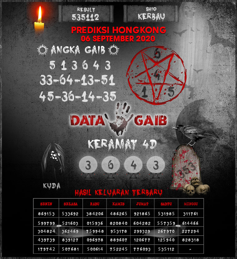 Prediksi Syair Hk 6 September 2020 Keraton4d Prediksi Syair Hk 6 September 2020 Keraton4d